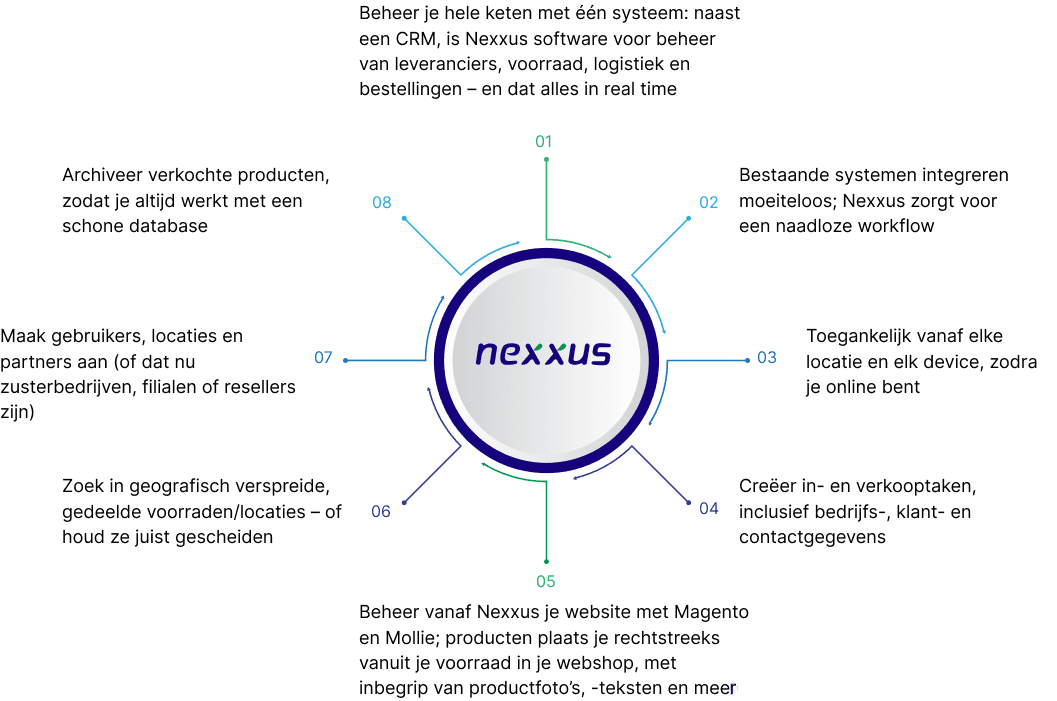 stock-nexxus-info